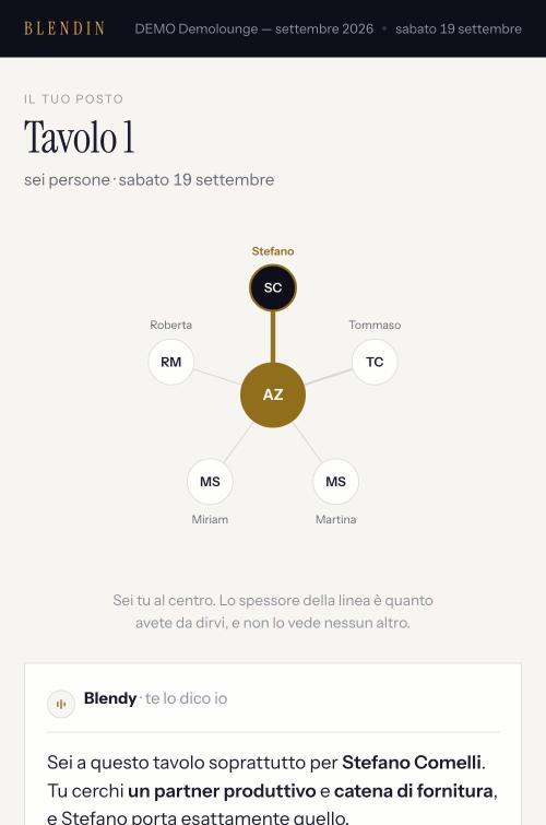 La pagina del tavolo sul telefono, con la stella dei vicini e la spiegazione