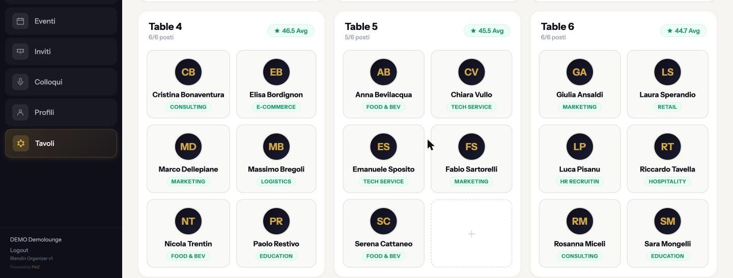 La composizione dei tavoli nell'area organizzatore, con le persone sedute a ogni tavolo